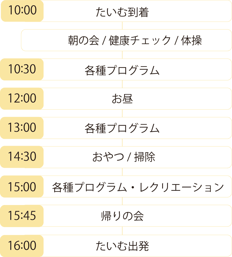 一日の流れ