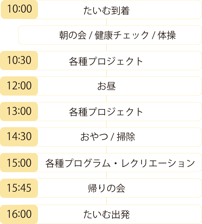 一日の流れ